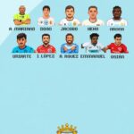 Gráfico de la SD Sarriana con los diez fichajes confirmados para la 2026/27