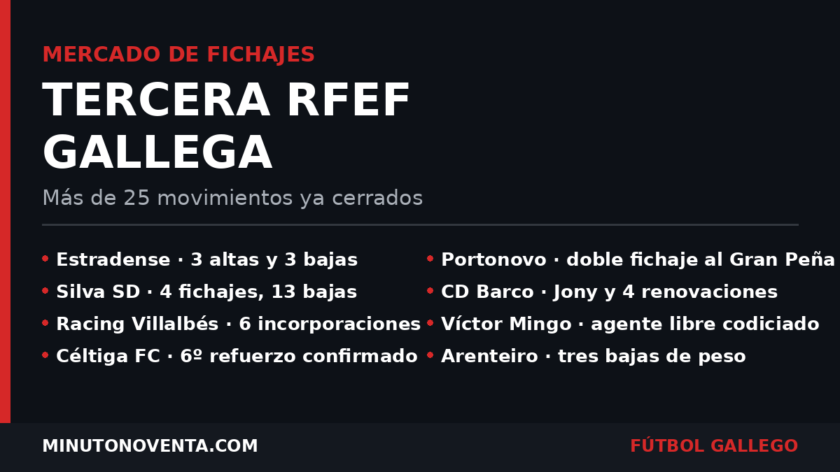 Mercado de fichajes de Tercera RFEF gallega, verano 2026