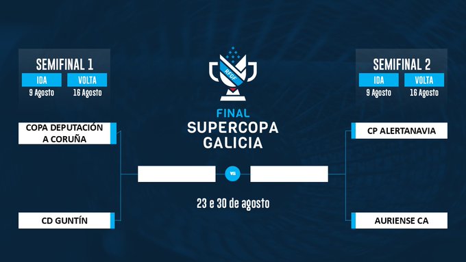 Calendario de partidos de pretemporada de la UD Ourense 2026/27