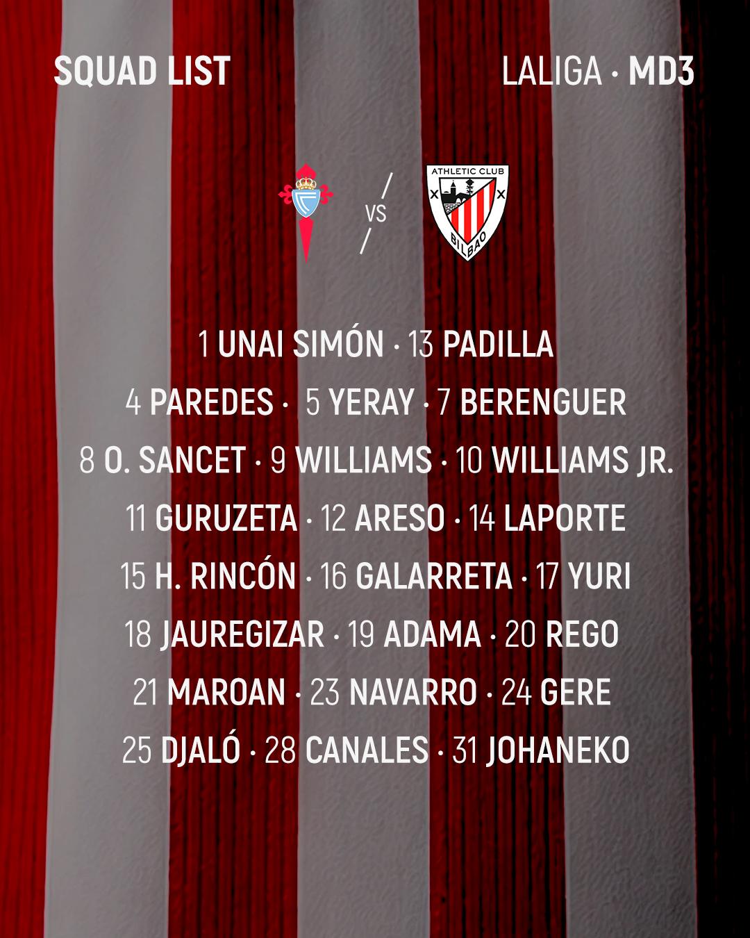 Convocatoria del Athletic Club para visitar al Celta en Balaídos