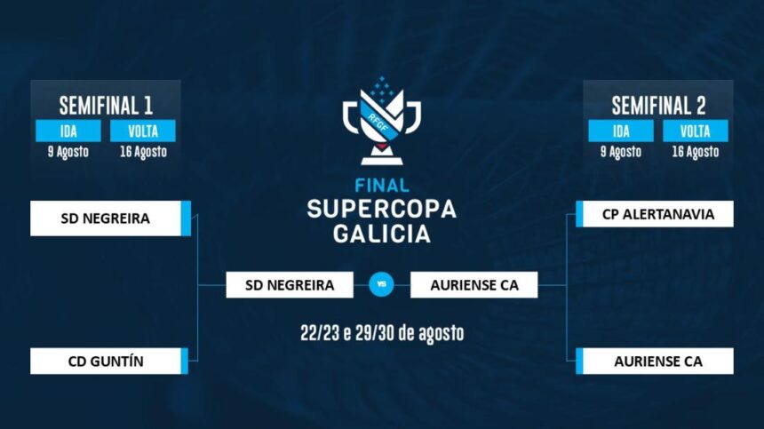 Cuadro de la Supercopa Galicia 2026/27 con Negreira y Auriense como finalistas