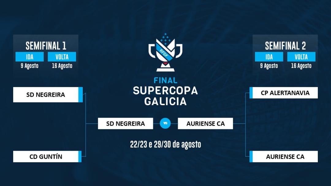 Cuadro de la Supercopa Galicia 2026/27 con Negreira y Auriense como finalistas
