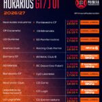 Horarios y televisiones de los equipos gallegos en la jornada 1 de Primera Federación 2026/27