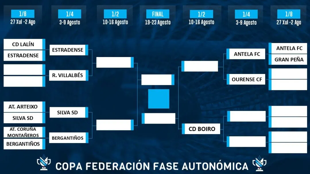 Imagen institucional de la Real Federación Galega de Fútbol para ilustrar la Tercera Futgal